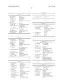 UV LIGHT-PROTECTIVE AGENT BASED ON MIXED INORGANIC-ORGANIC SYSTEMS diagram and image