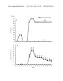 USE OF THE ENDOGLYCOSIDASE ENDOS FOR TREATING IMMUNOGLOBULIN G MEDIATED DISEASES diagram and image