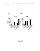 COMBINATION THERAPY FOR TREATMENT OF IMMUNE DISORDERS diagram and image