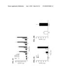 METHODS FOR TREATING AND PREVENTING MULTIPLE SCLEROSIS diagram and image