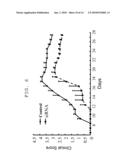 METHODS FOR TREATING AND PREVENTING MULTIPLE SCLEROSIS diagram and image