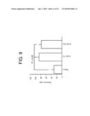 METHODS FOR TREATING AND PREVENTING MULTIPLE SCLEROSIS diagram and image