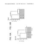 METHODS FOR TREATING AND PREVENTING MULTIPLE SCLEROSIS diagram and image