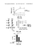 COMPOSITIONS AND METHODS FOR TREATING NEUROLOGICAL DISORDERS diagram and image