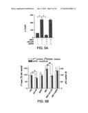 COMPOSITIONS AND METHODS FOR TREATING NEUROLOGICAL DISORDERS diagram and image