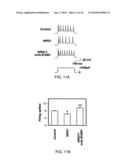 COMPOSITIONS AND METHODS FOR TREATING NEUROLOGICAL DISORDERS diagram and image