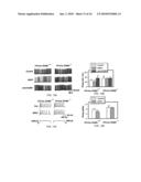 COMPOSITIONS AND METHODS FOR TREATING NEUROLOGICAL DISORDERS diagram and image