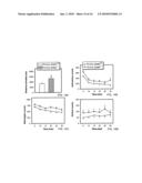 COMPOSITIONS AND METHODS FOR TREATING NEUROLOGICAL DISORDERS diagram and image