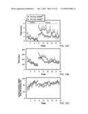 COMPOSITIONS AND METHODS FOR TREATING NEUROLOGICAL DISORDERS diagram and image