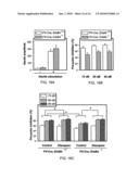 COMPOSITIONS AND METHODS FOR TREATING NEUROLOGICAL DISORDERS diagram and image