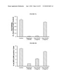 ANTI-CXCR1 COMPOSITIONS AND METHODS diagram and image