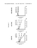 ANTI-CXCR1 COMPOSITIONS AND METHODS diagram and image