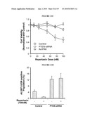 ANTI-CXCR1 COMPOSITIONS AND METHODS diagram and image