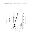 ANTI-CXCR1 COMPOSITIONS AND METHODS diagram and image