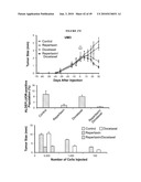 ANTI-CXCR1 COMPOSITIONS AND METHODS diagram and image