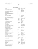 ANTI-CXCR1 COMPOSITIONS AND METHODS diagram and image