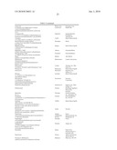 ANTI-CXCR1 COMPOSITIONS AND METHODS diagram and image