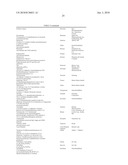 ANTI-CXCR1 COMPOSITIONS AND METHODS diagram and image