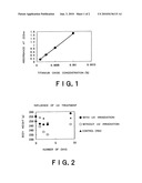 Pharmaceutical Titanium Dioxide Composite Allowing Disappearance of Drug Efficacy By Light Irradiation diagram and image
