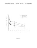 NANOPARTICLES COMPRISING A CYCLODEXTRIN AND A BIOLOGICALLY ACTIVE MOLECULE AND USES THEREOF diagram and image