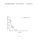 NANOPARTICLES COMPRISING A CYCLODEXTRIN AND A BIOLOGICALLY ACTIVE MOLECULE AND USES THEREOF diagram and image