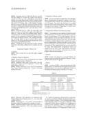 PHARMACEUTICAL COMPOSITION FOR TREATING DIABETES AND ITS PROCESS FOR PREPARATION diagram and image