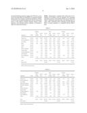 RUMINANT FEEDS CONTAINING pH-ADJUSTED EDIBLE BYPRODUCTS AND HIGH DIGESTIVE EFFICIENCY GRAINS diagram and image