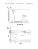 METHOD FOR FORMING MESOPOROUS SILICA LAYER, ITS POROUS COATING, ANTI-REFLECTION COATING, AND OPTICAL MEMBER diagram and image