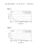 METHOD FOR FORMING MESOPOROUS SILICA LAYER, ITS POROUS COATING, ANTI-REFLECTION COATING, AND OPTICAL MEMBER diagram and image