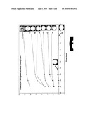 ANTIMICROBIAL MATERIALS AND COATINGS diagram and image