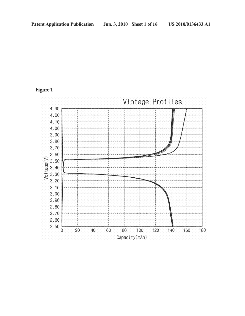 METHOD OF PREPARING SPHERICAL SHAPE POSITIVE ACTIVE MATERIAL FOR LITHIUM SECONDARY BATTERY - diagram, schematic, and image 02