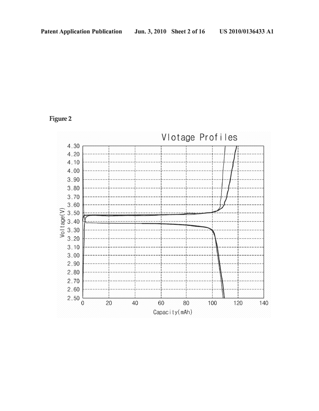 METHOD OF PREPARING SPHERICAL SHAPE POSITIVE ACTIVE MATERIAL FOR LITHIUM SECONDARY BATTERY - diagram, schematic, and image 03