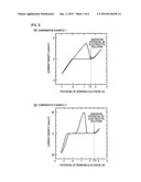 MAGNESIUM ION-CONTAINING NONAQUEOUS ELECTROLYTIC SOLUTION AND METHOD FOR MANUFACTURING THE SAME, AND ELECTROCHEMICAL DEVICE diagram and image