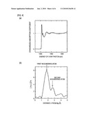 MAGNESIUM ION-CONTAINING NONAQUEOUS ELECTROLYTIC SOLUTION AND METHOD FOR MANUFACTURING THE SAME, AND ELECTROCHEMICAL DEVICE diagram and image