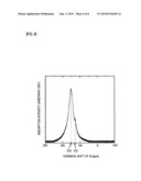 MAGNESIUM ION-CONTAINING NONAQUEOUS ELECTROLYTIC SOLUTION AND METHOD FOR MANUFACTURING THE SAME, AND ELECTROCHEMICAL DEVICE diagram and image