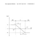 LOW NOx COMBUSTION APPARATUS diagram and image