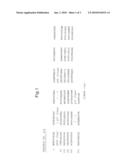 Determination of a specific immunoglobulin using multiple antigens diagram and image