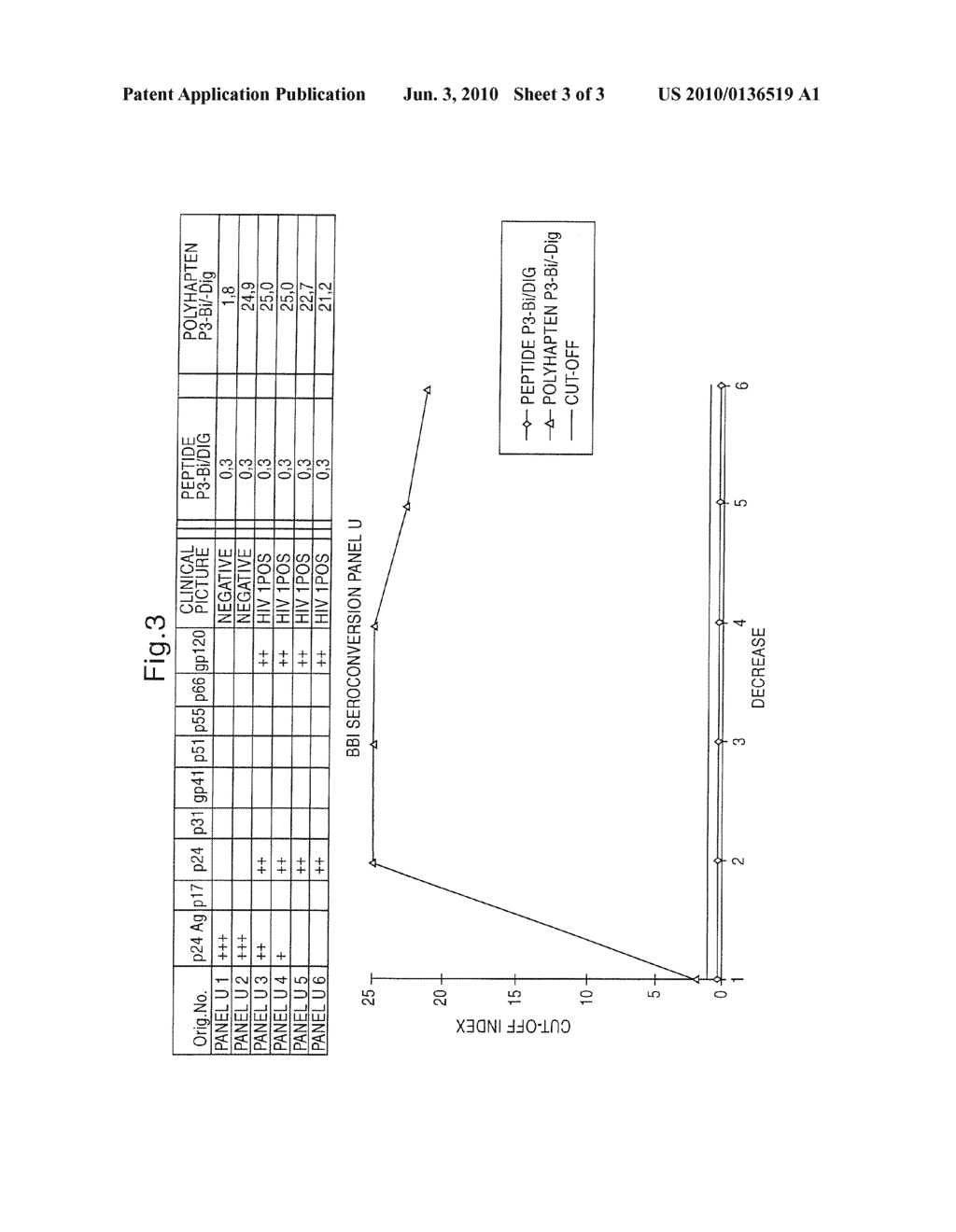 Determination of a specific immunoglobulin using multiple antigens - diagram, schematic, and image 04