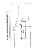 DETECTING HEPATITIS B VIRUS diagram and image