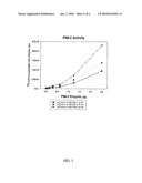 Methods and Compounds for the Diagnosis of Inflammatory Disease and Identification of Pharmacological Agents Useful in the Treatment of Inflammatory Disease diagram and image