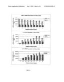 Methods and Compounds for the Diagnosis of Inflammatory Disease and Identification of Pharmacological Agents Useful in the Treatment of Inflammatory Disease diagram and image