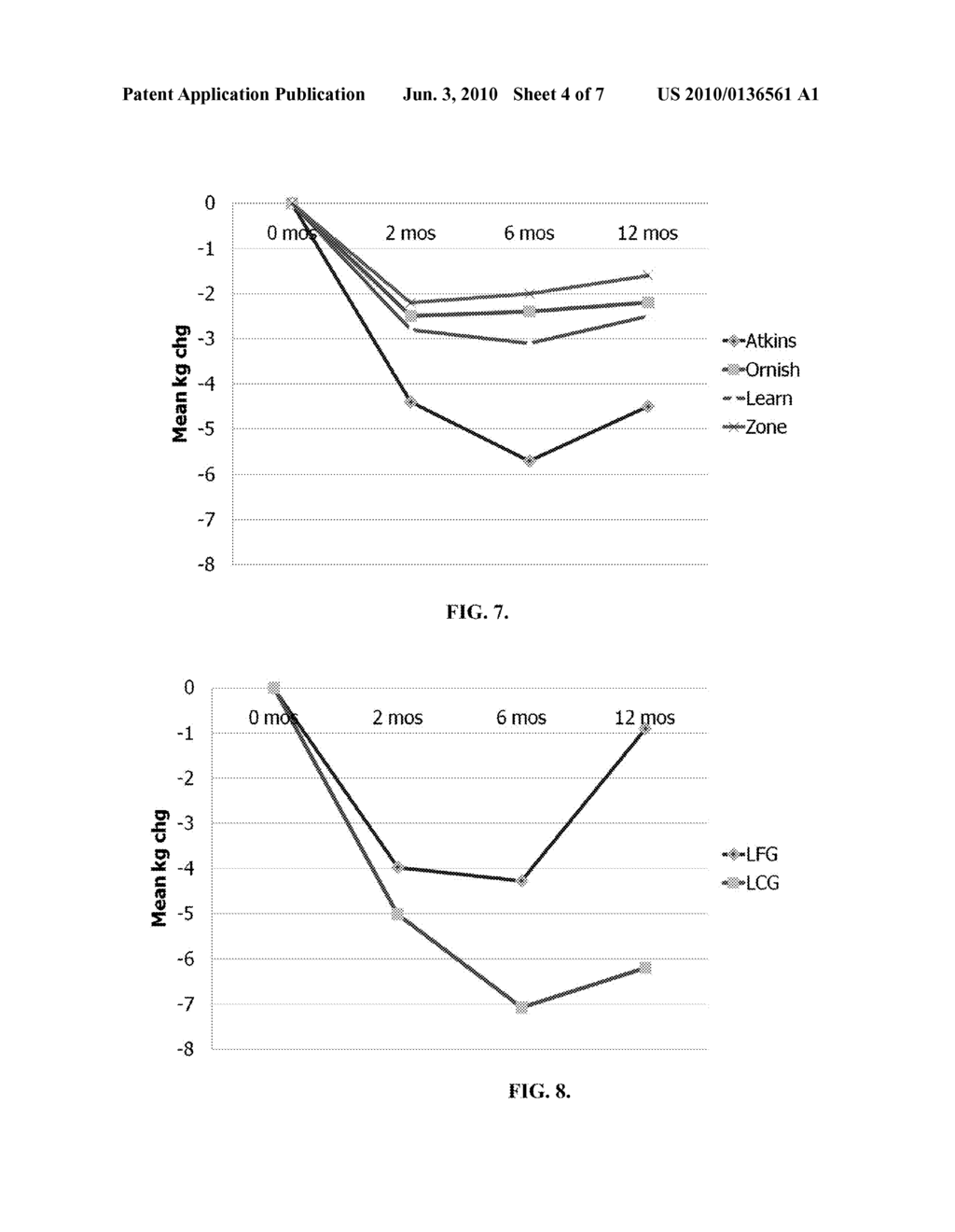 Genetic Markers for Weight Management and Methods of Use Thereof - diagram, schematic, and image 05