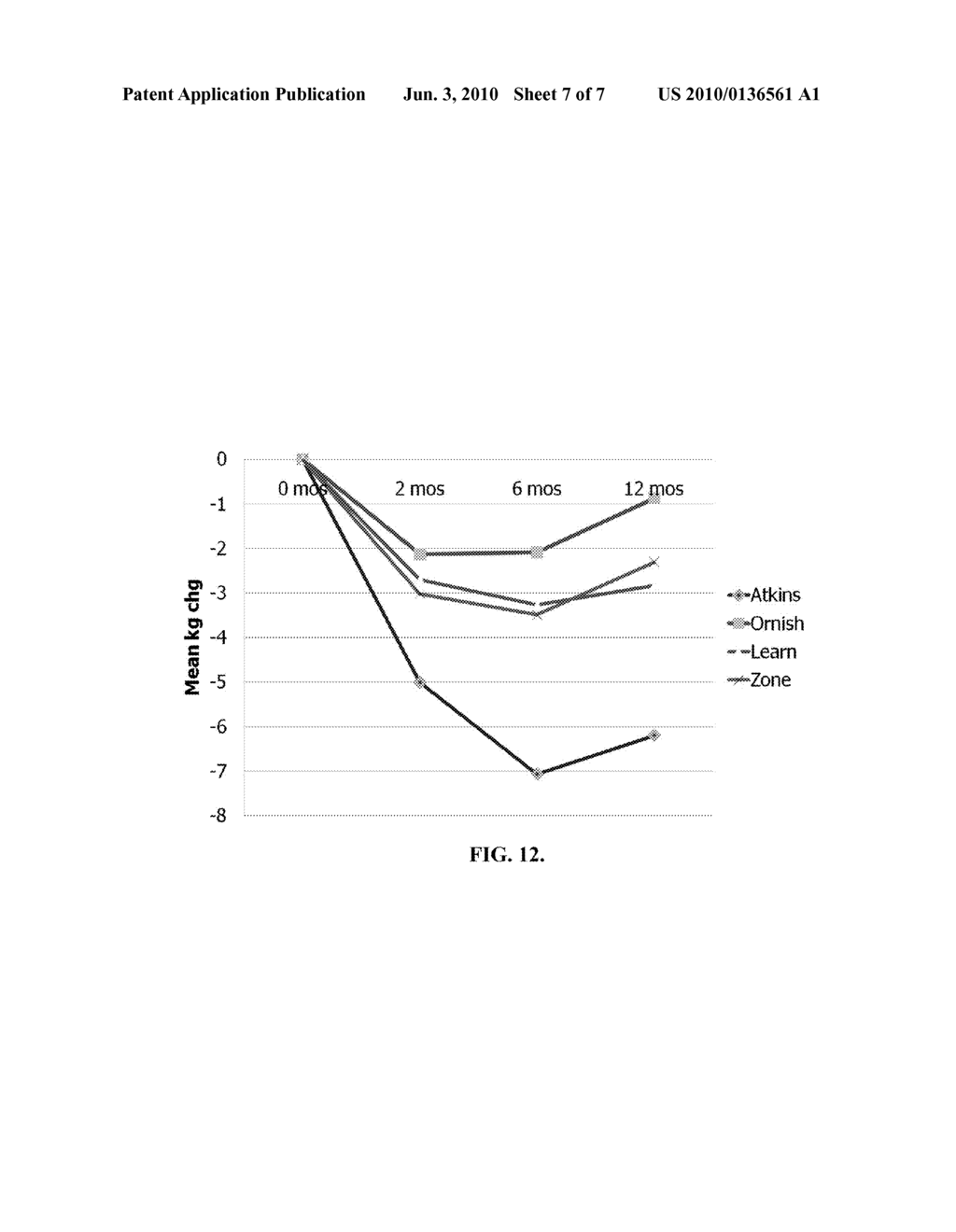 Genetic Markers for Weight Management and Methods of Use Thereof - diagram, schematic, and image 08