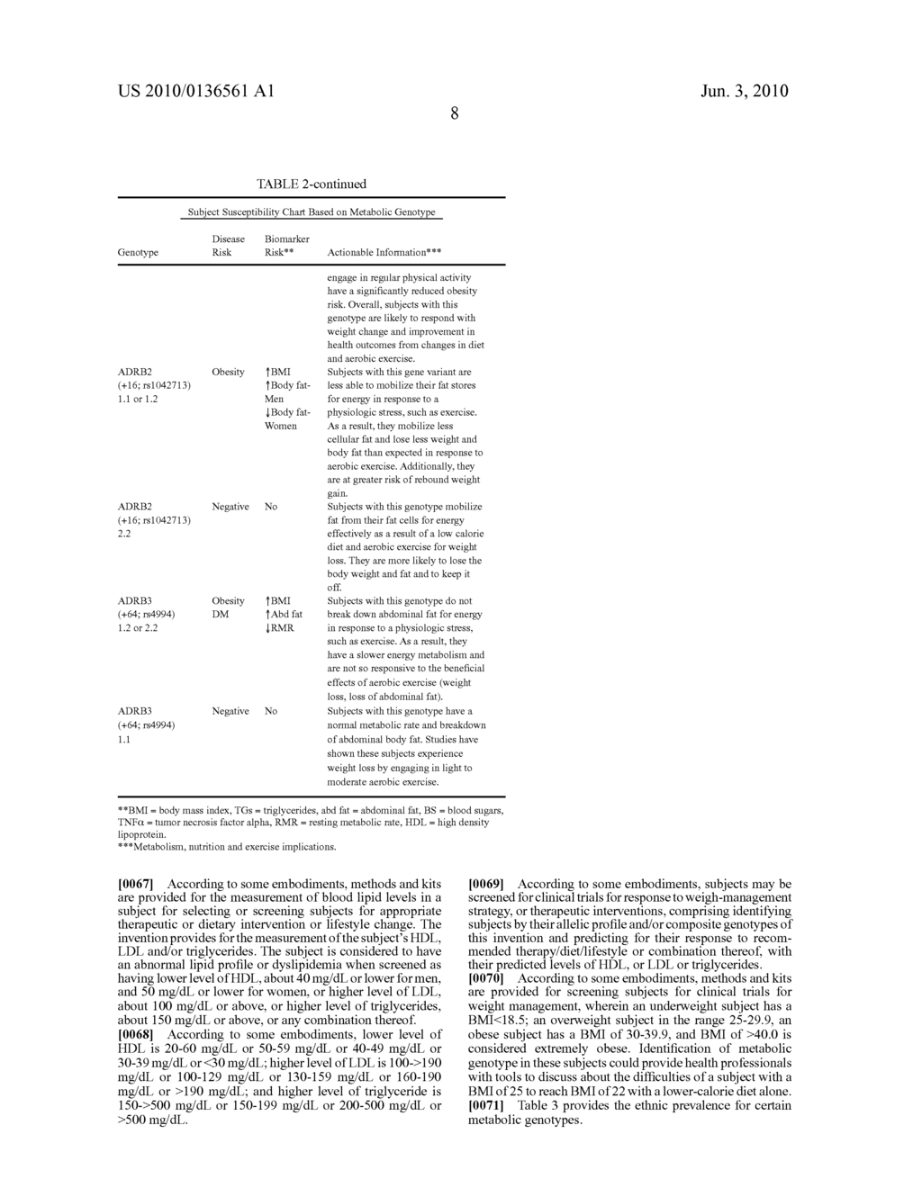 Genetic Markers for Weight Management and Methods of Use Thereof - diagram, schematic, and image 16