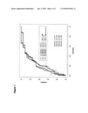 Multivariate Analysis Involving Genetic Polymorphisms Related To Mediators Of Inflammatory Response For Prediction Of Outcome Of Critcally Ill Patients diagram and image