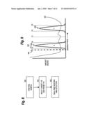 SENSITIVE AND RAPID DETERMINATION OF ANTIMICROBIAL SUSCEPTIBILITY diagram and image