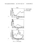 Method for Diagnosing Tumors by Measuring the Level of Apolipoprotein A-IV diagram and image