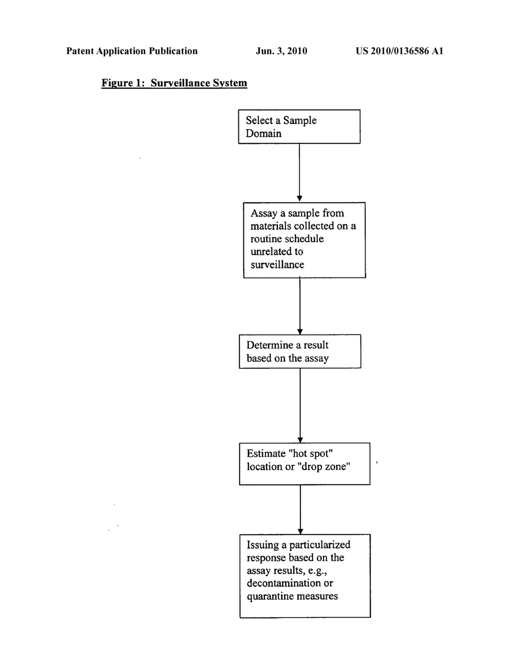 METHOD FOR THE SURVEILLANCE FOR BIOLOGICAL, CHEMICAL AND RADIOLOGICAL AGENTS - diagram, schematic, and image 02