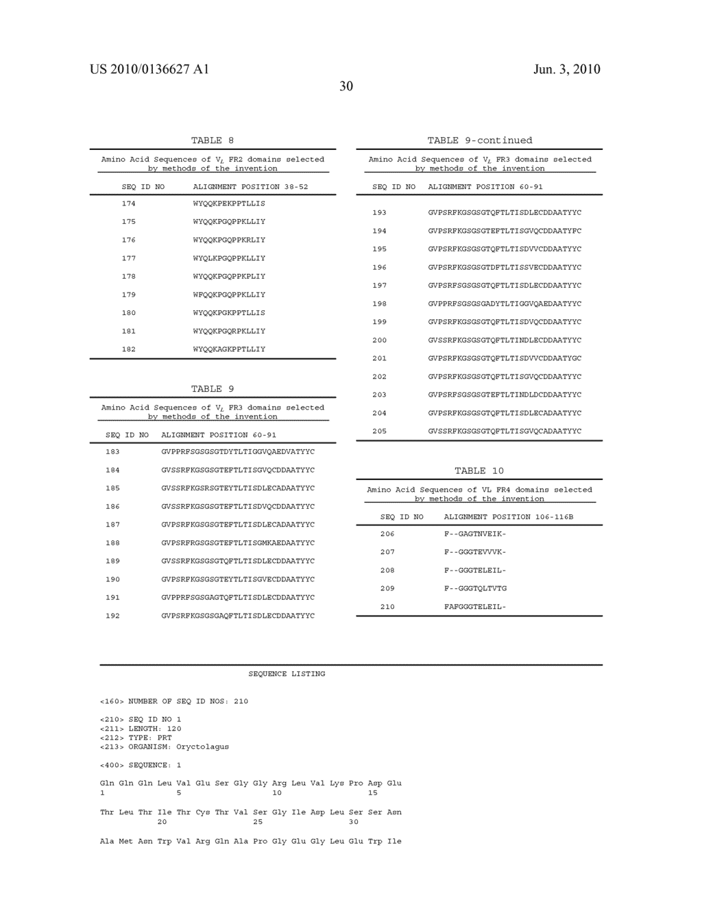 Engineered Rabbit Antibody Variable Domains and Uses Thereof - diagram, schematic, and image 31