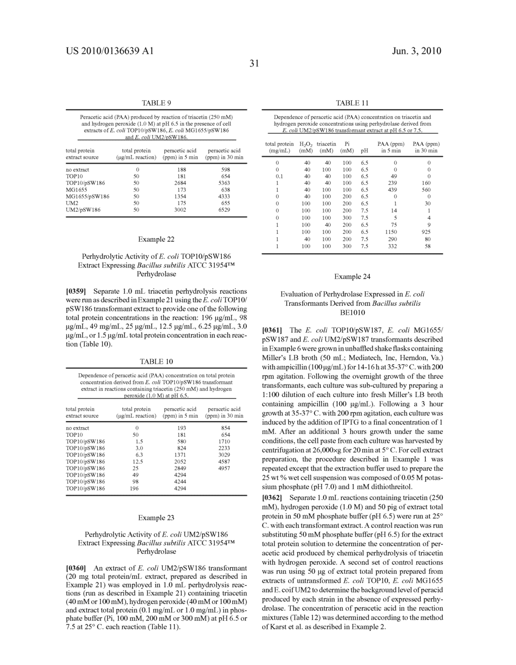 Production Of Peracids Using An Enzyme Having Perhydrolysis Activity - diagram, schematic, and image 35